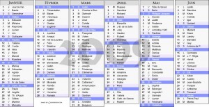 calendrier scolaire 2009 début
