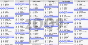 calendrier scolaire 2009 fin